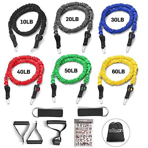 Best Door Anchor & Resistance Band Kits Under $40 (2026)
