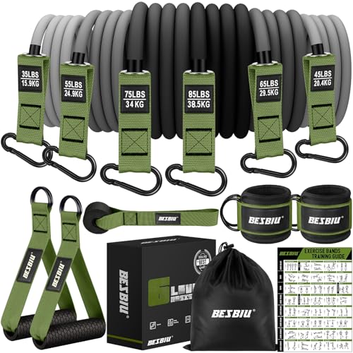 BesBiu Resistance Bands